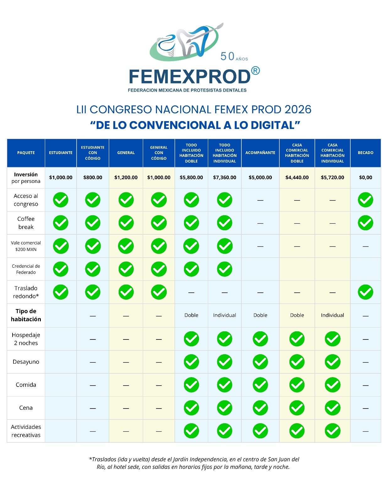 Tabla comparativa de paquetes del Congreso LII FEMEXPROD 2026 con precios y beneficios incluidos